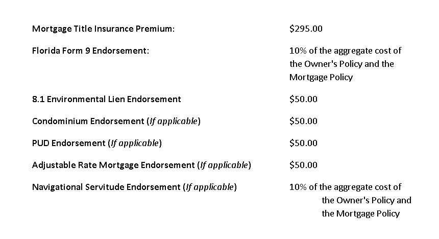 Pa Title Insurance Chart 2018